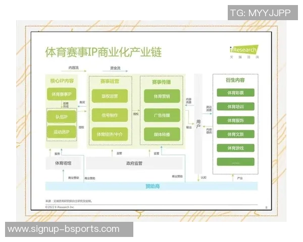 欧洲杯版权运营新模式探讨及其对赛事商业价值的影响分析